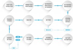 企業(yè)網(wǎng)站建設(shè)的關(guān)鍵成功因素揭秘！