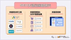 關鍵詞研究：SEO優(yōu)化的“流量密碼”，你真的懂嗎？