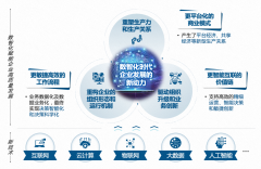 打造企業(yè)增長(zhǎng)數(shù)字引擎
