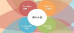 企業(yè)網(wǎng)站的小技巧